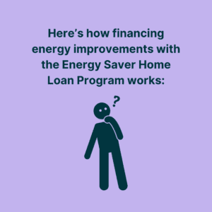 Here’s how financing energy improvements with the Energy Saver Home Loan Program works: